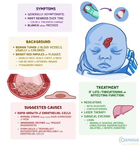 hemangioma signs and symptoms.